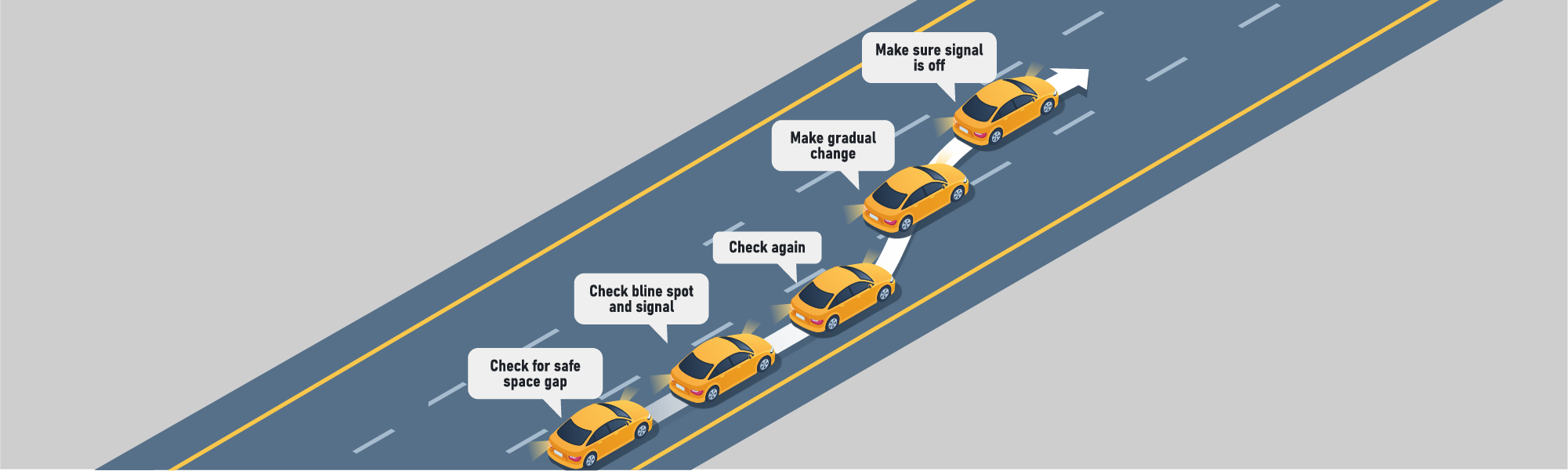 Changing positions - How should you change lanes?